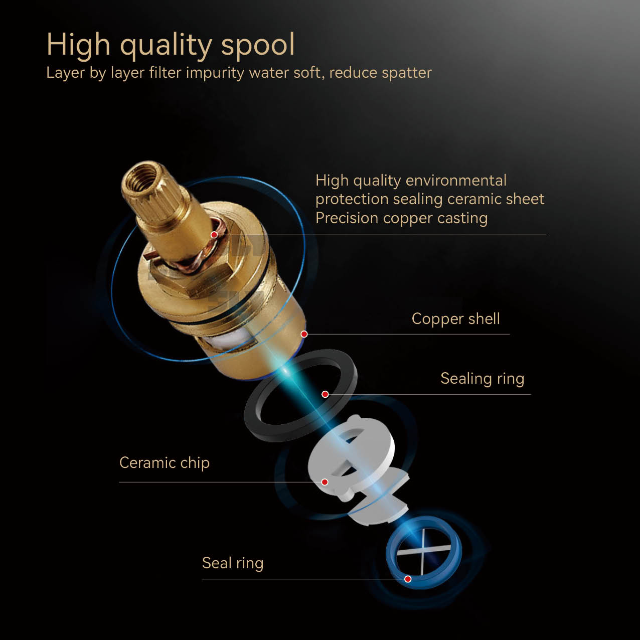 qu'est-ce qu'un robinet de lavabo